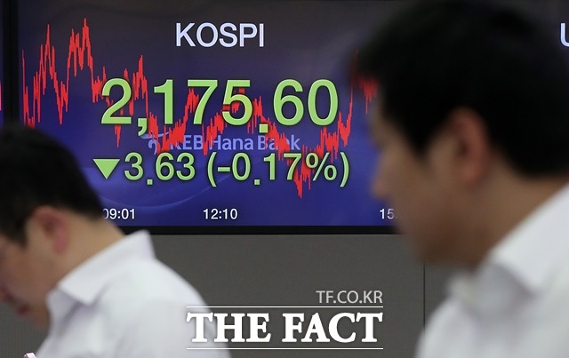 6일 코스피가 외국인과 기관의 매도 여파로 나흘째 약세장을 펼쳤다. /뉴시스
