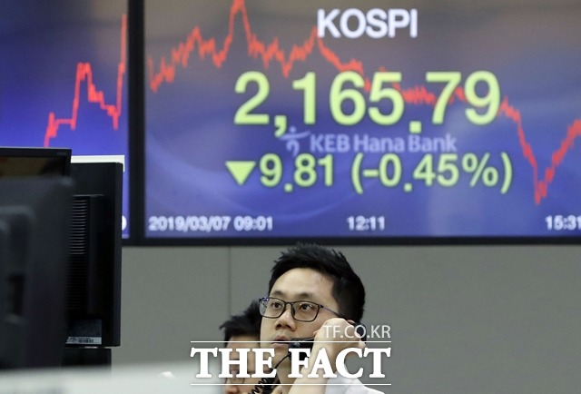 7일 코스피는 기관의 팔자 기조에 5거래일 연속 하락하며 2160선까지 주저앉았다. /뉴시스