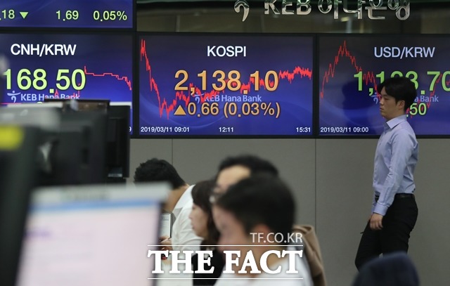 11일 코스피는 개인과 기관의 매수세에 힘입어 장 마감 직전에 소폭 상승했다. /뉴시스