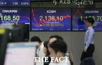  [TF시황] 코스피, 개인·기관 '사자'에 막판 소폭 상승…2130선 마감