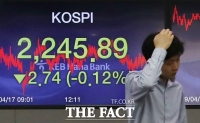  [TF시황] 코스피, 개인·기관 '팔자'에 하락 전환…2240선 약보합 마감