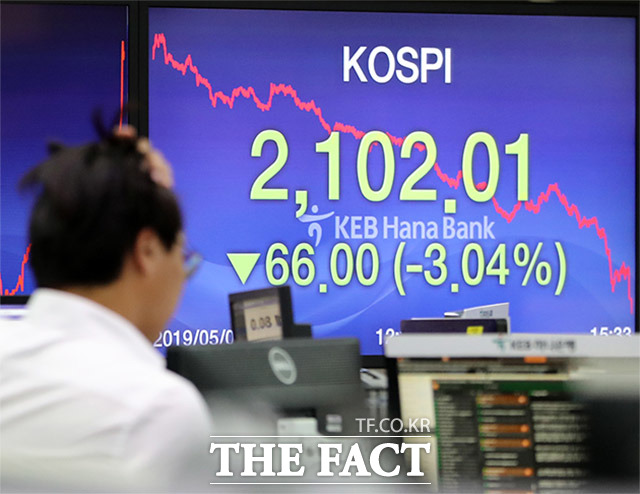 9일 코스피지수는 미국과 중국의 무역분쟁 우려에 따라 3%대 급락하며 마감했다. /뉴시스