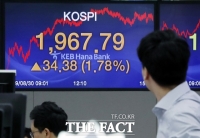  [TF시황] 코스피 1960선 강보합…코스닥 2% 가까이 상승