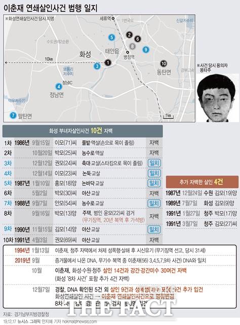 이춘재 범행일지. / 뉴시스