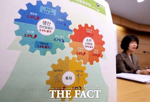 김보경 통계청 산업동향과장이 30일 세종시 정부세종청사에서 2019년 11월 산업활동동향을 공표하고 있다. /뉴시스