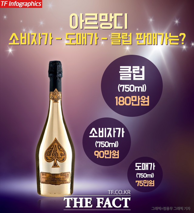 요즘 핫하다는 아르망디. 아르망디가 고급 샴페인으로 강남 일대에서 요즘 핫라다고 알려져 있지만 클럽에서는 소비자가에 두 배에 가까운 가격으로 책정돼 있다. /정용무 그래픽 기자