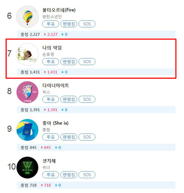 손호영 클릭스타워즈 점령 초읽기? 클릭스타워즈에서 GOD팬들이 손호영을 지지하기위해 대거 몰렸다. / 사진 = 클릭스타워즈 메인