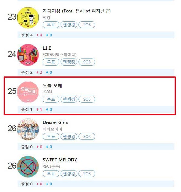 아이콘 클릭스타워즈 하위권 언제 탈출하나? 아이콘이 클릭스타워즈에서 단 한표만 획득하며 저조한 성적을 거두고 있다. / 클릭스타워즈 메인