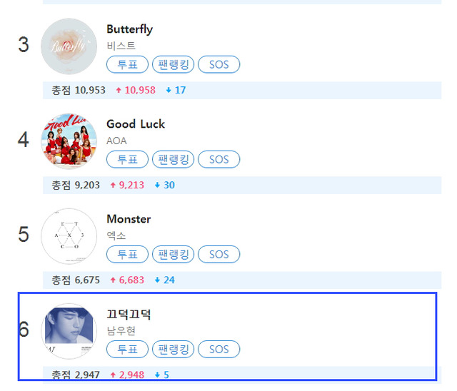 그룹 인피니트 멤버 남우현이 끄덕끄덕으로 주간 아이돌 랭킹순위 클릭스타워즈 가수랭킹 6위를 기록하고 있다./클릭스타워즈 화면 캡처
