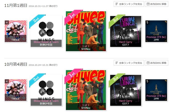 샤이니 클릭스타워즈 재팬 4주 연속 1위! 샤이니가 클릭스타워즈 일본판에서 4주연속 1위를 차지하며 명예의 전당 입성에 한걸음 다가갔다. / 클릭스타워즈 재팬 메인