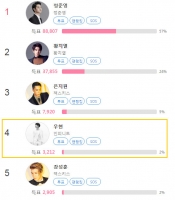  인피니트 우현, 클릭스타워즈 개인랭킹 'TOP 3' 가능할까?