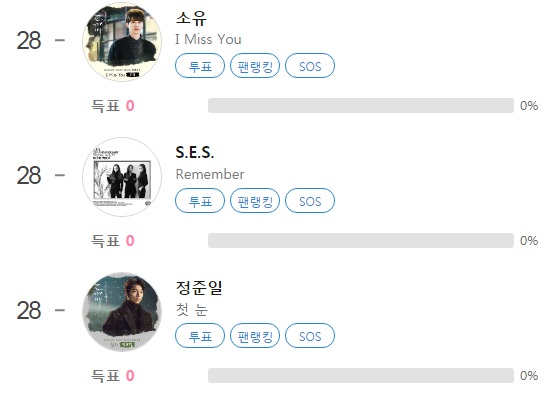 가수 정준일이 클릭스타워즈 가수 랭킹 28위에 올랐다. 상위권에 진입할 수 있을 지 기대된다. /클릭스타워즈 제공