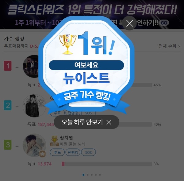 그룹 뉴이스트가 클릭스타워즈 1위를 차지했다. 팬들의 투표로 역주행 할 수 있었다. /클릭스타워즈 캡처