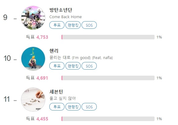 가수 헨리가 클릭스타워즈 가수랭킹 10위에 진입했다. 헨리는 꾸준히 상위권에 랭크돼 눈길을 끌고 있다. /클릭스타워즈 캡처