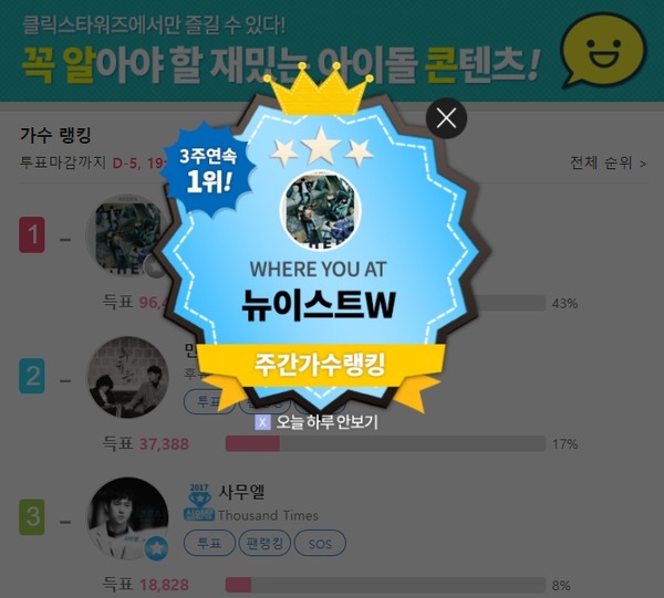 뉴이스트W, 1위 행진. 그룹 뉴이스트W가 클릭스타워즈 가수랭킹 정상에 올랐다. /클릭스타워즈