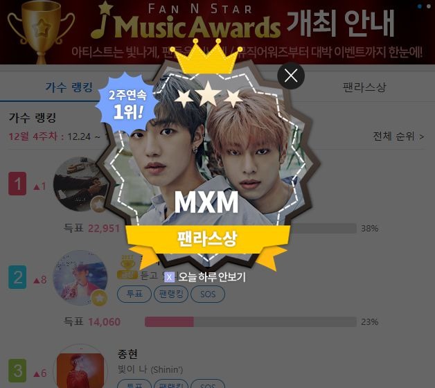 듀오 MXM이 12월 셋째 주 팬라스상 투표 1위를 차지했다./팬앤스타