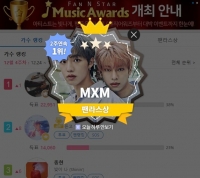  MXM, '팬앤스타' 라이징스타 투표 2주 연속 1위