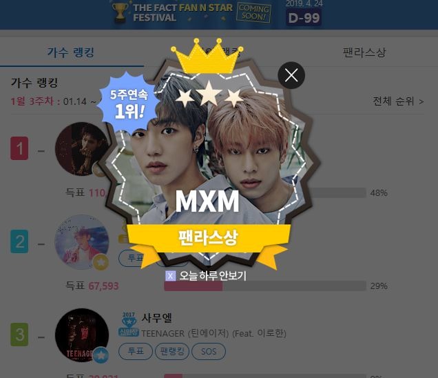 14일 듀오 MXM이 팬앤스타 라이징스타 투표 1위에 올랐다. /팬앤스타