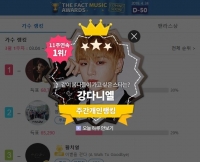  강다니엘, 같이 봄나들이 가고 싶은 스타 1위