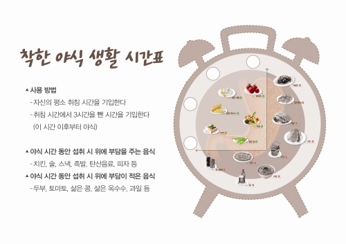 



▲이대목병원이 추천하는 착한 야식 시간표