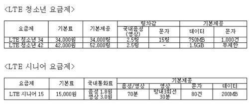 



▲ LG유플러스가 청소년 및 실버층을 위한 LTE 전용 요금제를 선보였다. 
