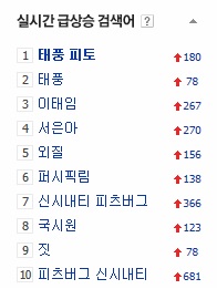 



네이버 실시간 급상슥 검색어.