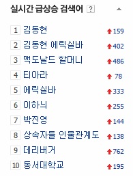 



네이버 실시간 급상승 검색어.