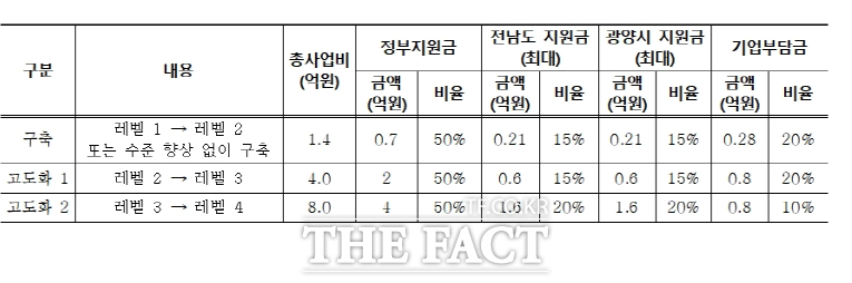 정현복 광양시장이 스마트공장 추진 사업 현장을 찾아 기업체의 스마트공장 현황을 살피고 있다. / 광양시 제공