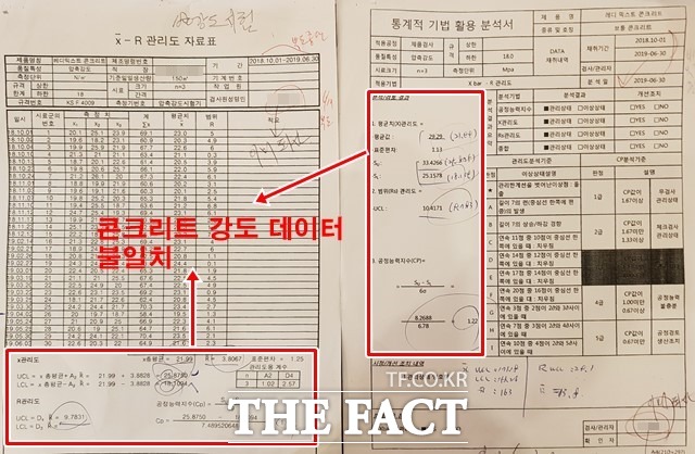 레미콘 기술사에 따르면 콘크리트에서 가장 중요한 강도 자료표가 서로 일치해야하지만, A 업체가 한국표준협회에 제출한 자료표는 콘크리트 강도 데이터가 불일치 했다. /정읍=이경민 기자