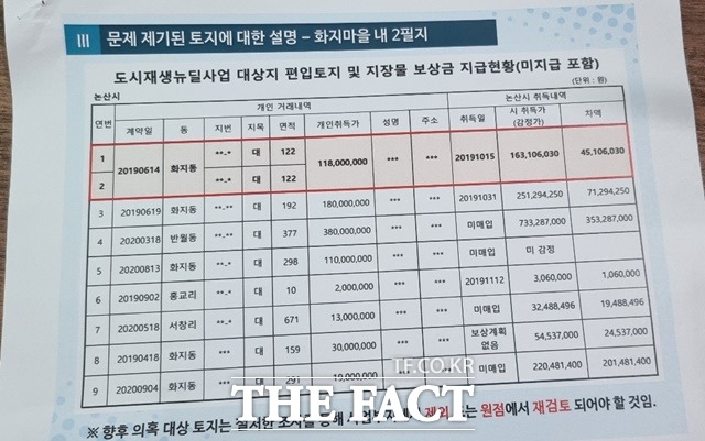 논산시의회가 논산시 도시 재생 뉴딜사업과 관련해 추가 사전 정보 유출 의혹을 제기했다. /논산시의회
