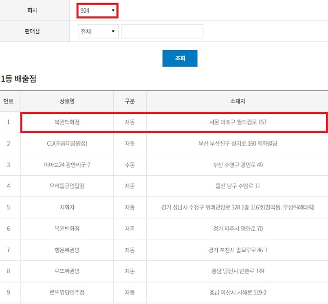 924회차 1등 로또 당첨자 9명 중 1명은 당첨금 수령이 '아직'이다. 해당 미수령 당첨자는 서울 마포구 월드컵로 있는 ‘복권백화점’ 로또 판매점에서 자동으로 구매해 대박이 터졌음에도 나타나지 않았다. 오늘(17일)이 지급기한 마지막날이다. /동행복권 캡처