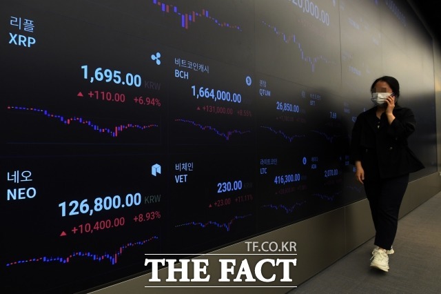 비트코인은 23일 오전 9시 기준 가상자산 거래소 업비트에서 24시간 전 대비 0.42% 하락한5976만9000원에 거래되고 있다. /더팩트 DB