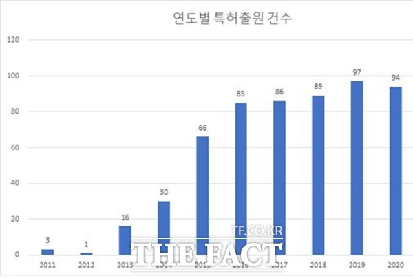 페로브스카이트 태양전지 분야 특허 출원 현황 / 특허청 제공