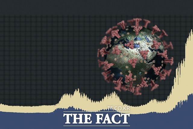 충남에서 25일 신종 코로나바이러스 감염증(코로나19) 확진자가 1일 5000명대를 돌파했다/ 더팩트 DB