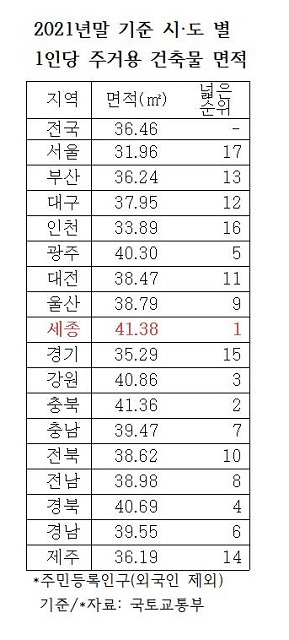 밀마루전망대에서 내려다 본 세종 신도시(행복도시) 모습. 가운데 구불구불하게 긴 건물은 정부세종1청사다. /세종= 최준호 기자