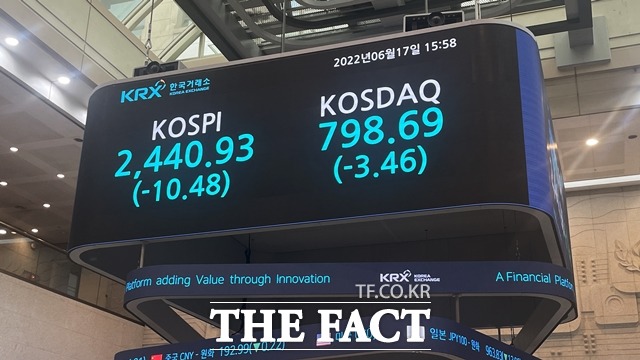 17일 코스피지수는 전 거래일 대비 0.43%(10.48포인트) 하락한 2440.93에 마쳤다. /박경현 기자
