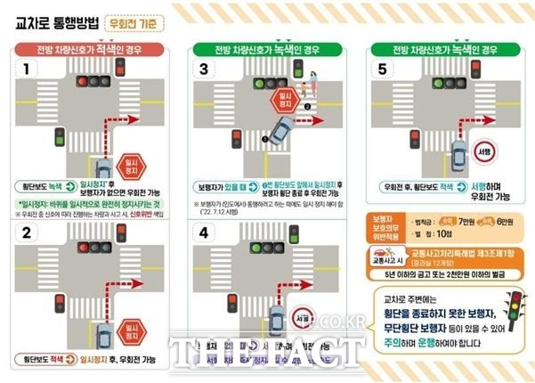 7월 12일부터 시행되는 도로교통법 개정 내용 /인천시 제공