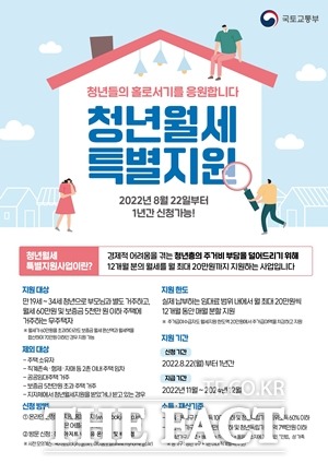 정부가 오는 22일부터 청년월세 한시 특별지원사업 신청자를 접수하는 가운데 천안과 아산지역 청년들의 기대감이 상당히 높은 것으로 나타났다. / 아산시 제공