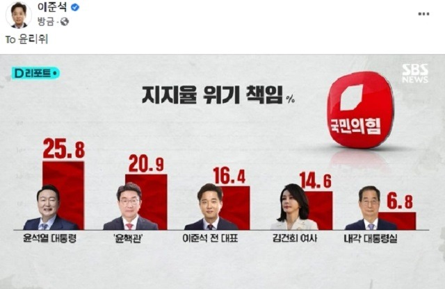 이준석 전 국민의힘 대표는 11일 오후 자신의 SNS에 