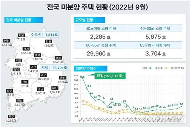 전국 미분양 주택을 보여주는 인포그래픽 모습. /국토교통부 제공