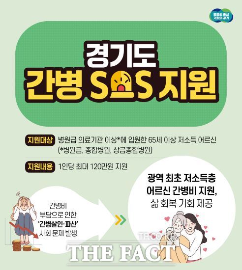 김동연 경기도지사가 임기 후반기 신규 사업의 하나로 ‘경기도 간병 SOS 지원’ 사업을 추진한다고 밝힌 가운데 경기도가 내년 시행을 목표로 올 하반기부터 본격적인 사업 준비에 돌입한다./경기도