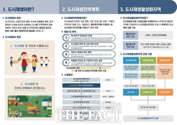 ‘2035 천안시 도시재생전략계획 수립용역’ 공청회 리플렛. /천안시