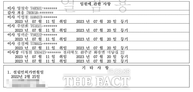 A 법인 등기부등본상에 완주떡메마을 수탁자 모집 공고(2023년 11월)를 앞둔 7월 대표자와 임원진이 변경된 것으로 나타났다. /이경선 기자