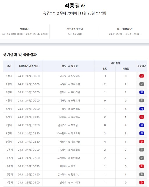 축구토토 승무패 79회차 적중 결과.