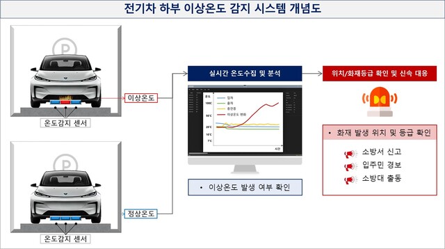 GS건설은 본사 사옥에서 LK삼양과 공동주택 전기차 화재 조기 감지 시스템 개발 업무 협약을 체결한다고 26일 밝혔다. /GS건설