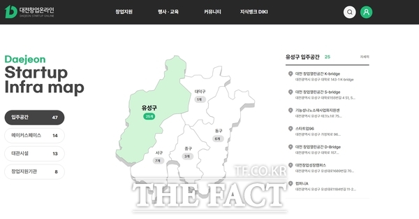 대전일자리경제진흥원은 27일 대전시의 다양한 창업 정보를 제공하는 ‘대전창업온라인’이 창업 정보 허브 역할을 톡톡히 하며 대전 지역의 대표 창업지원 플랫폼으로 거듭나고 있다고 밝혔다. 사진은 ‘대전창업온라인’메인 화면./대전일자리경제진흥원