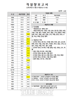  경기도, 대설대응 재난안전대책본부 비상 2단계 격상