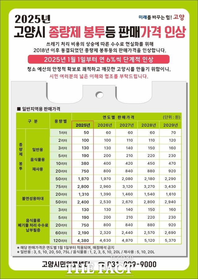 2025년 고양시 종량제 봉투 등 판매가격 인상 안내문./고양시