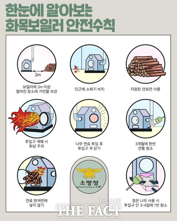 한눈에 알아보는 화목보일러 안전수칙. /천안동남소방서