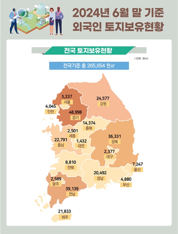 29일 국토교통부가 올해 6월 말 기준 외국인 주택·토지 보유 통계를 발표했다. /국토교통부